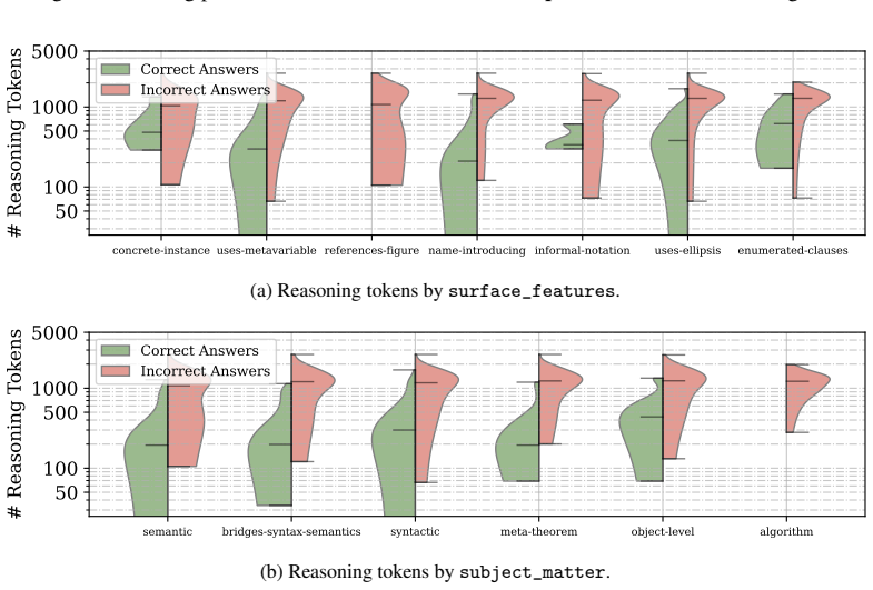 Figure 24
