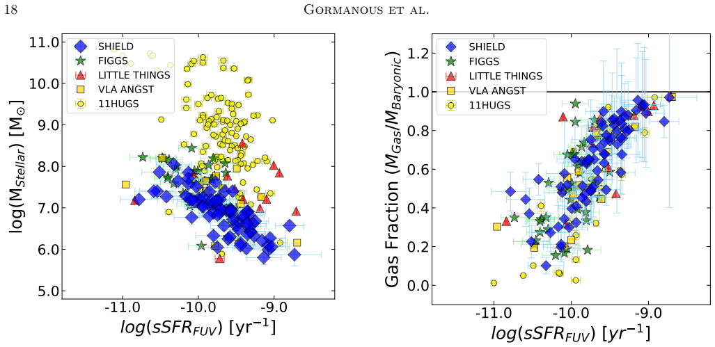Figure 13