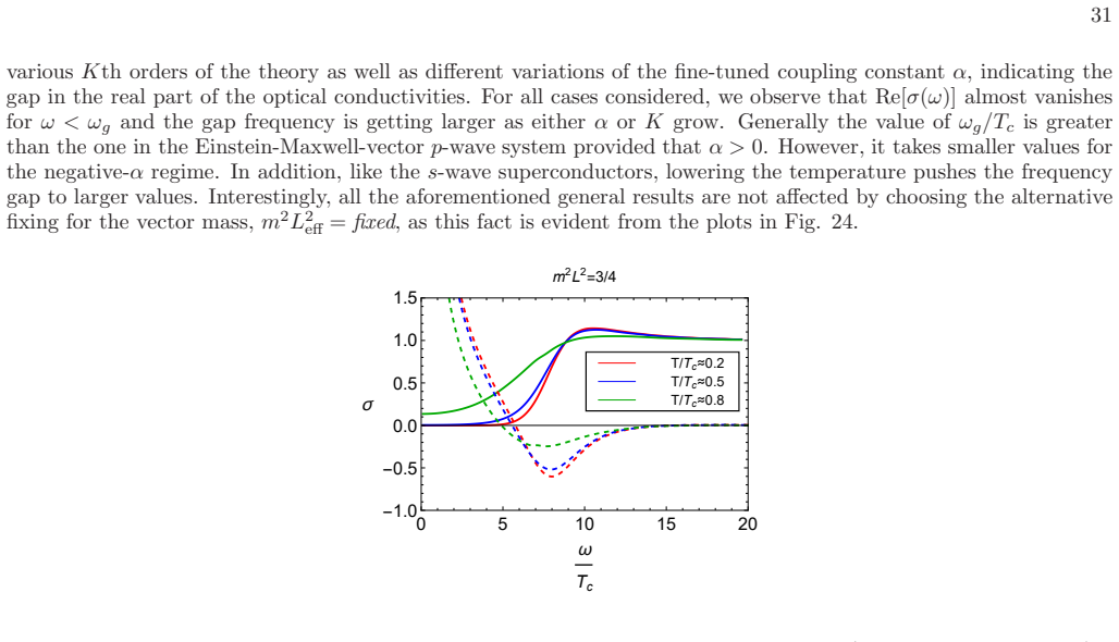 Figure 21