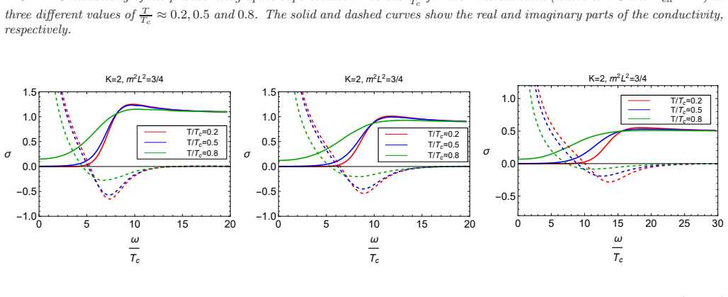 Figure 22