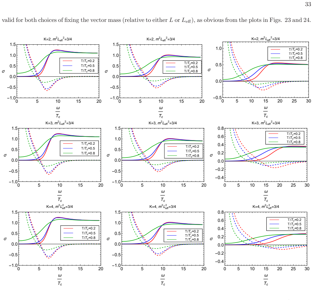 Figure 24