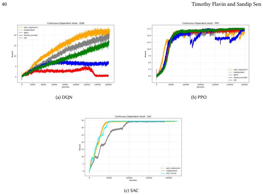 Figure 23