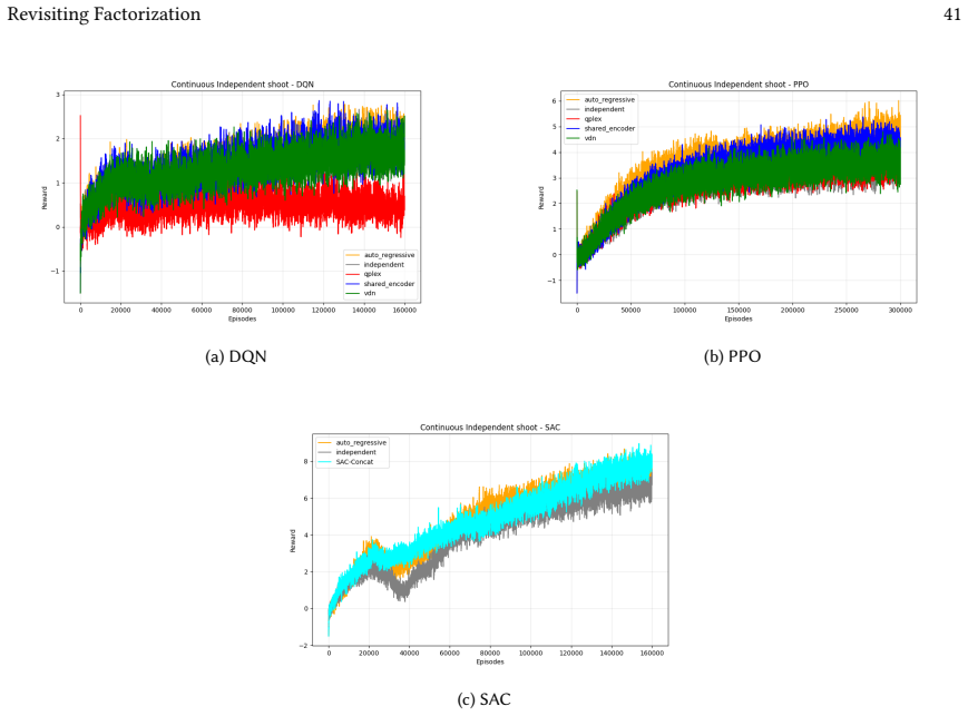 Figure 24