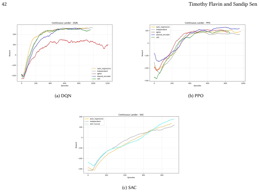 Figure 25