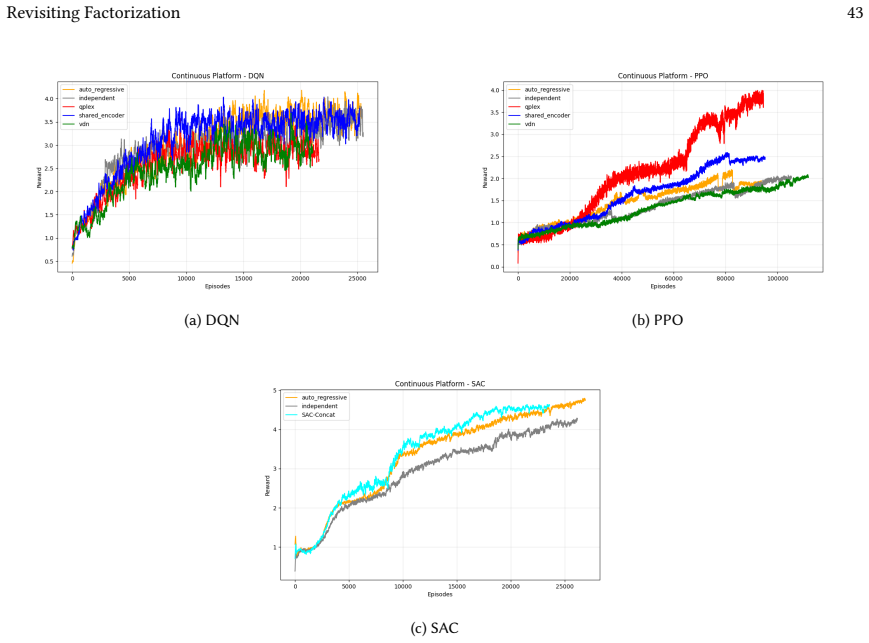 Figure 26