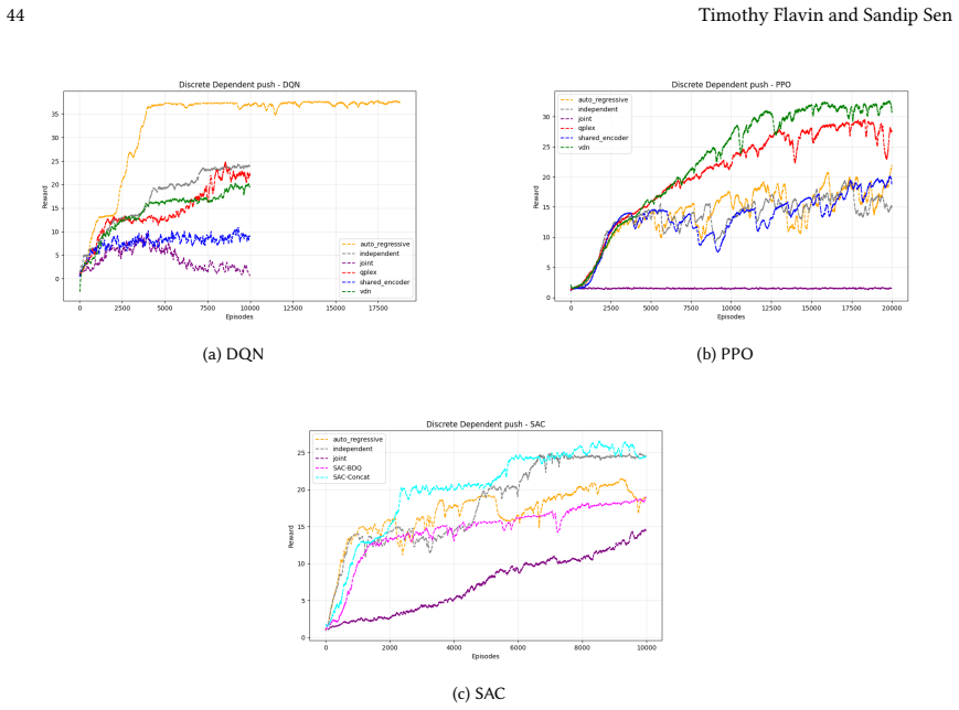 Figure 27