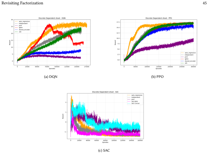 Figure 28