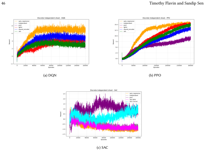 Figure 29