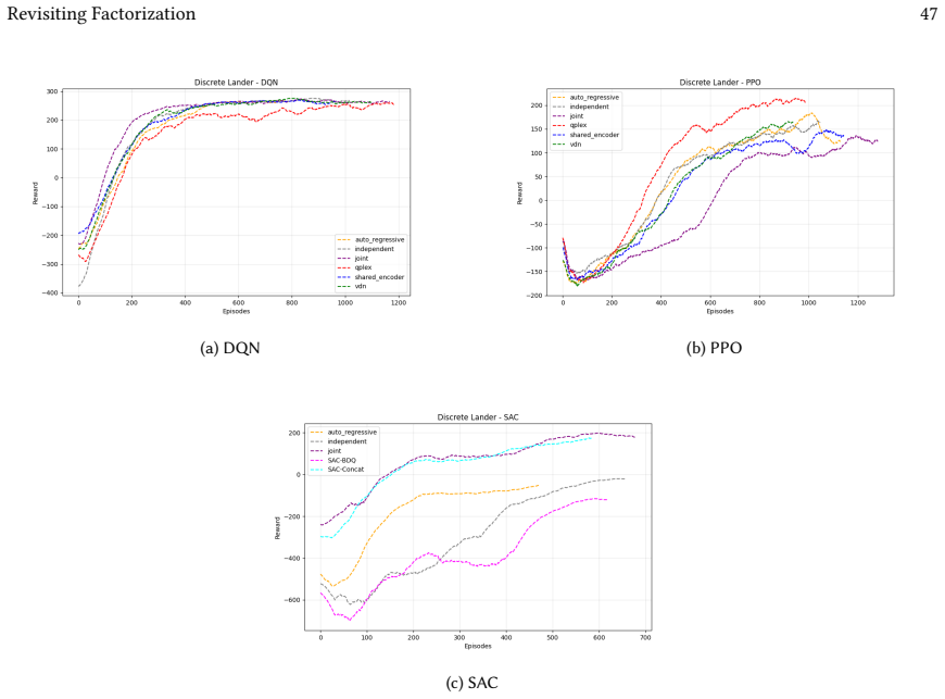 Figure 30