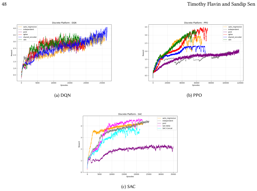 Figure 31