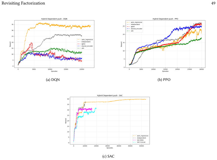 Figure 32