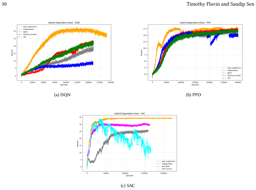Figure 33