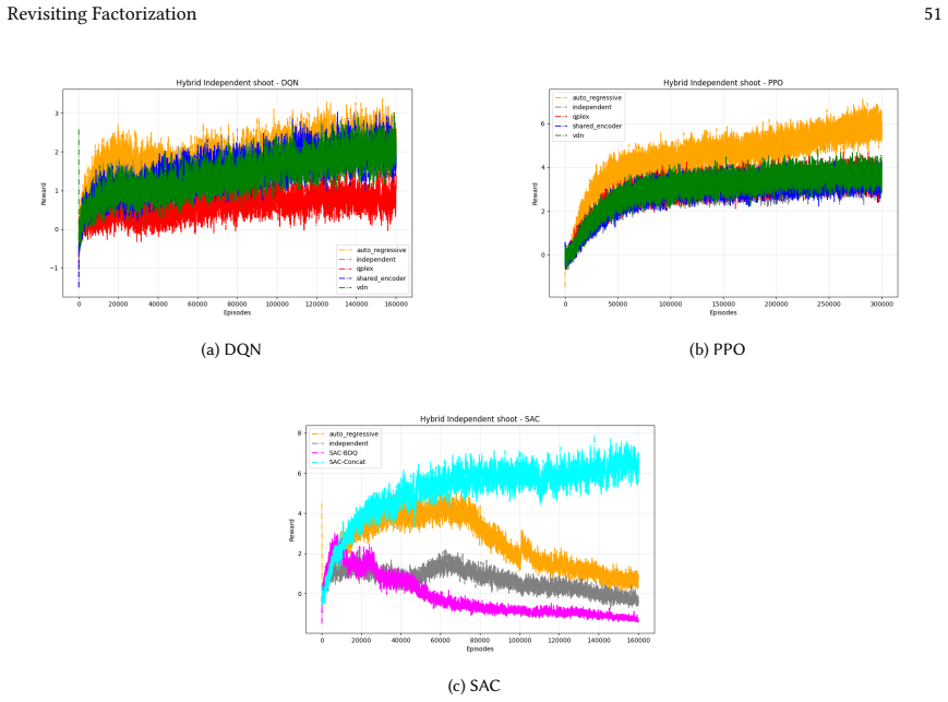 Figure 34
