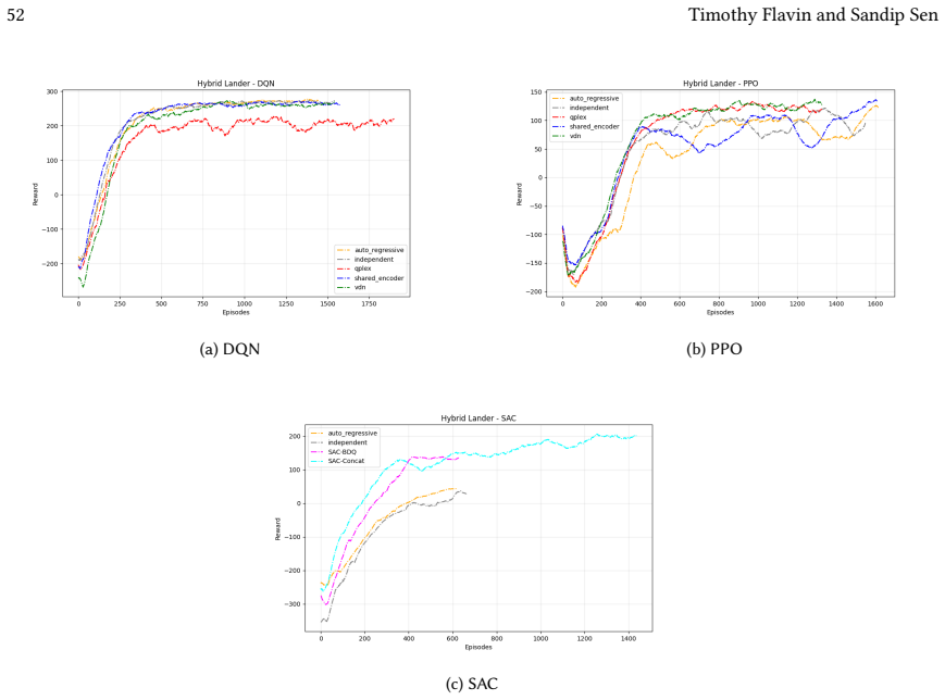 Figure 35