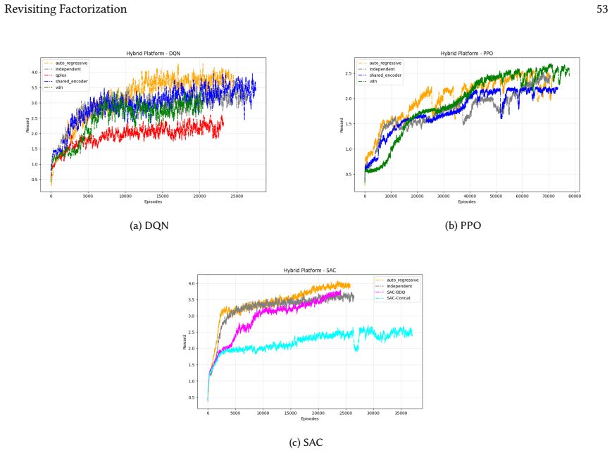 Figure 36