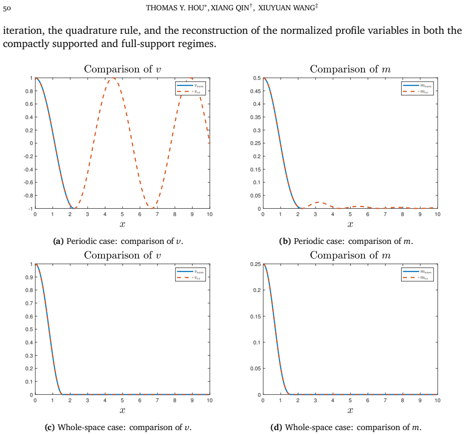 Figure 5.1