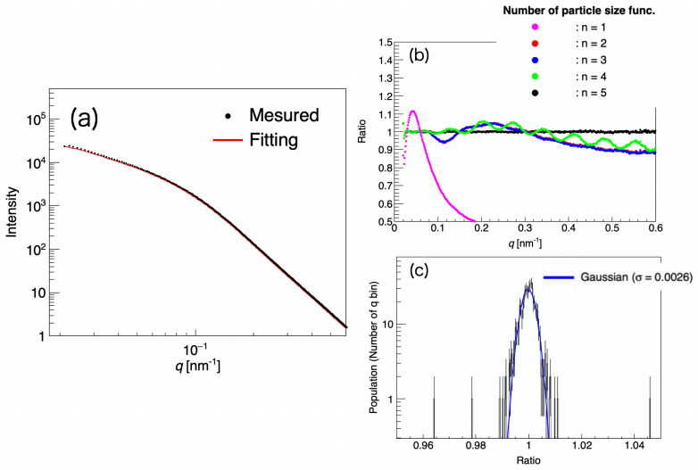 Figure 10