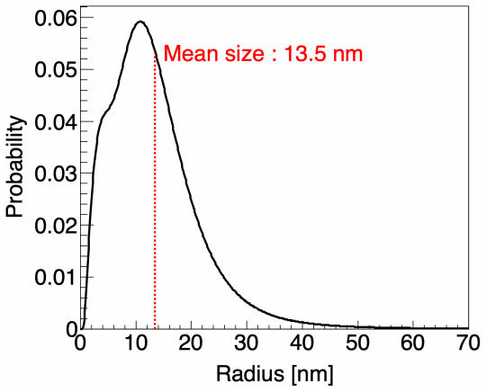 Figure 11