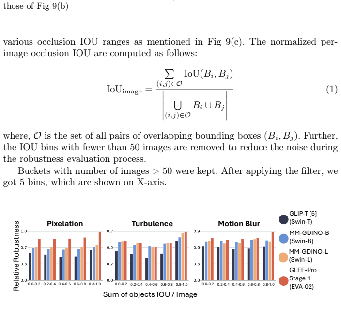 Figure 20