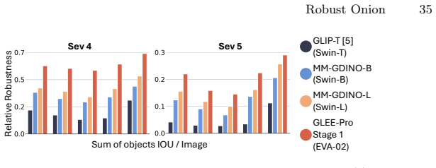 Figure 21