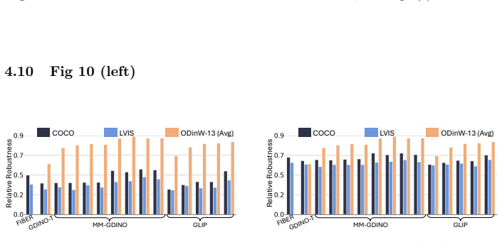 Figure 22