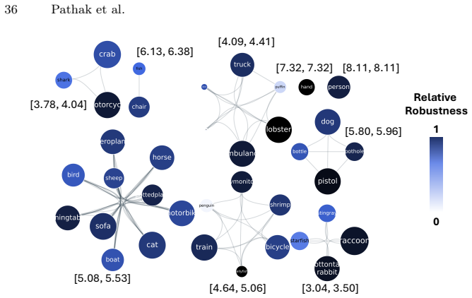 Figure 23