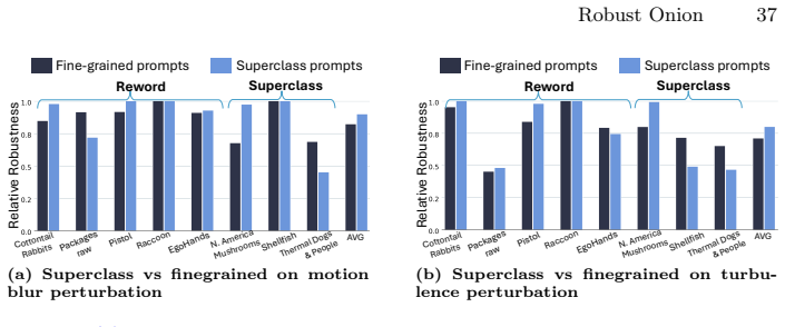 Figure 24