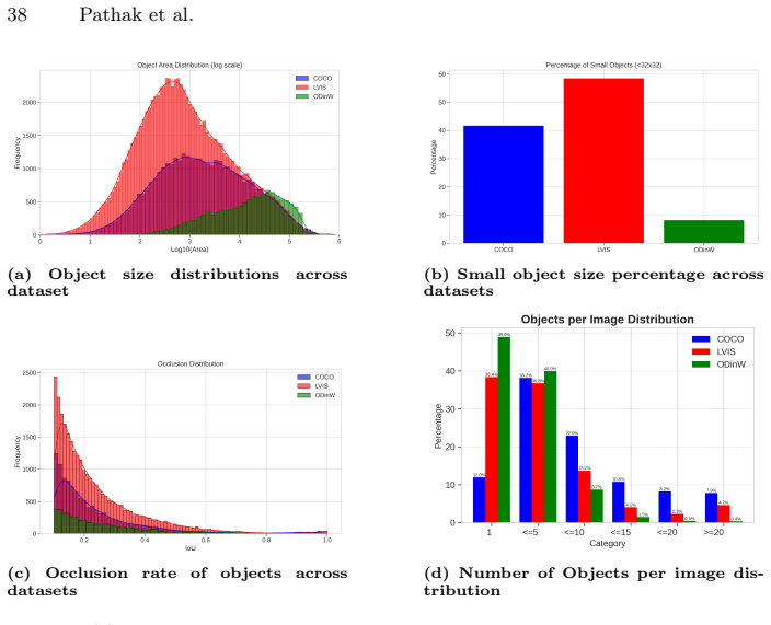 Figure 25