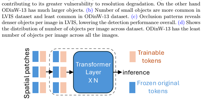 Figure 26