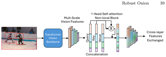 Figure 27
