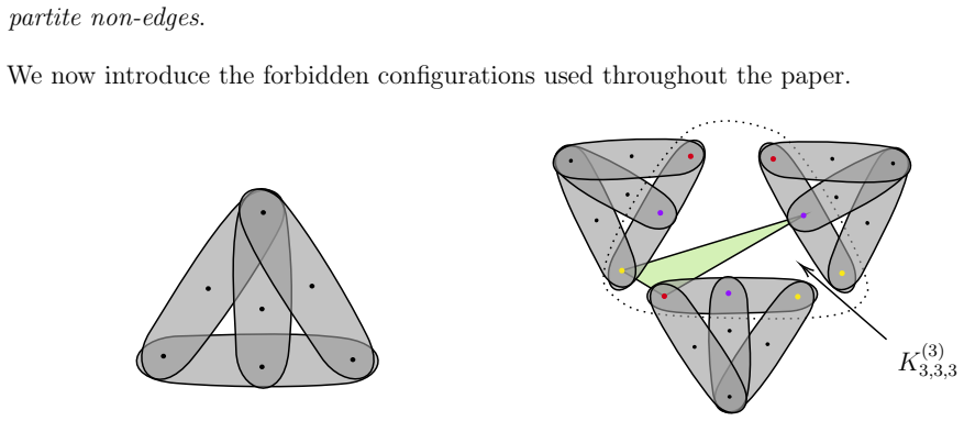 Figure 2.1