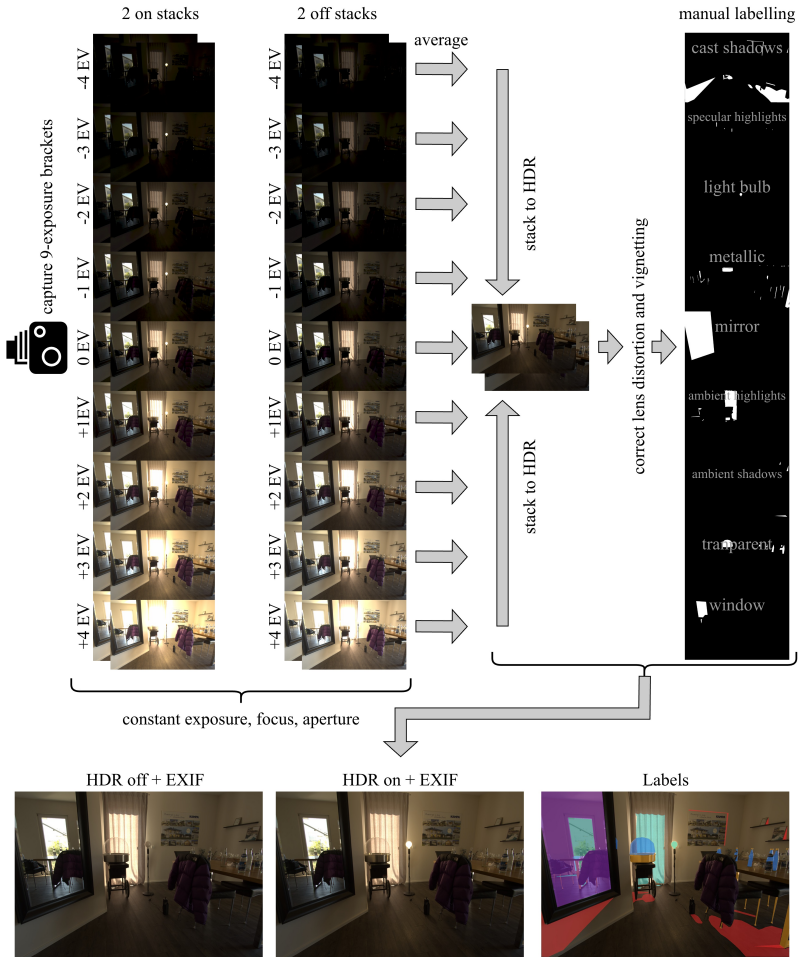 Figure 17