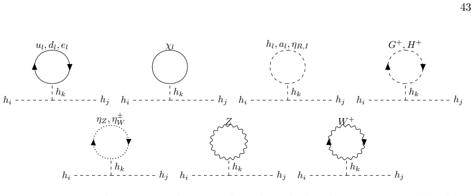 Figure 21
