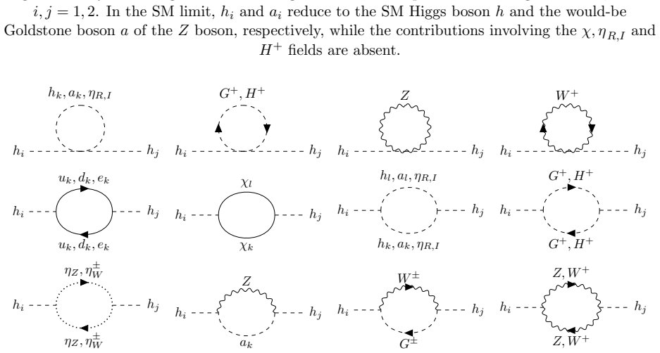 Figure 22