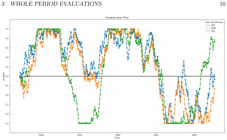 Figure 3.2