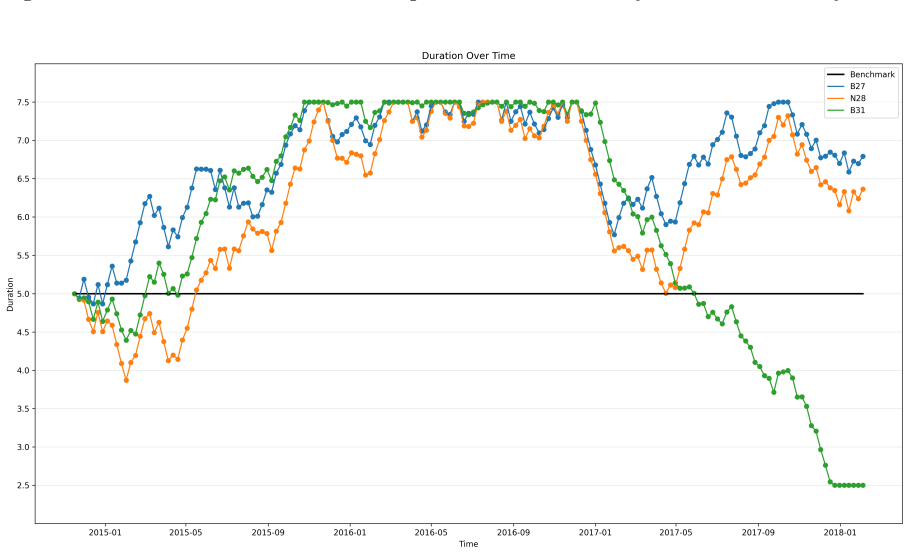 Figure 4.2