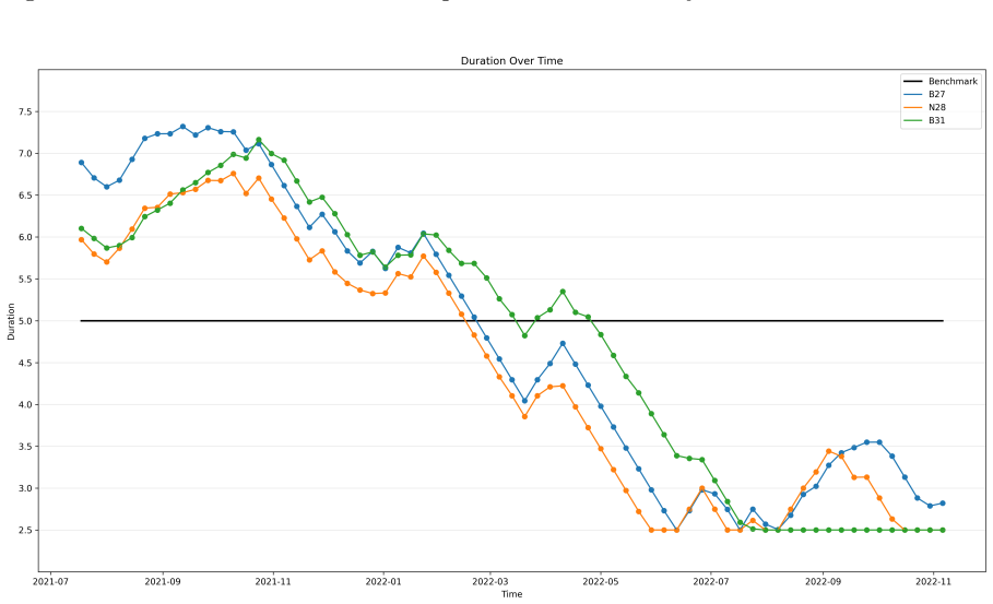 Figure 4.6