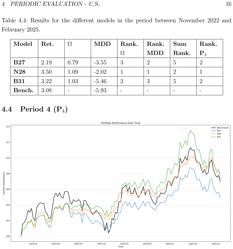 Figure 4.7