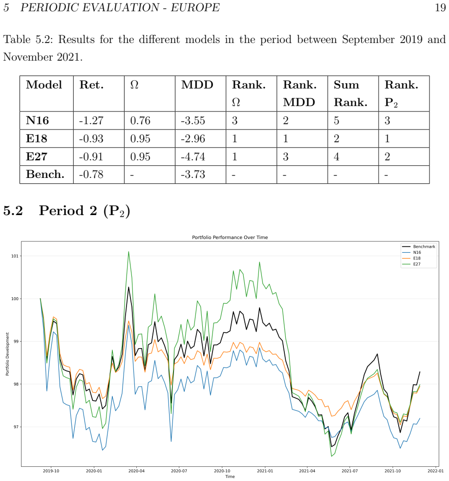 Figure 5.3
