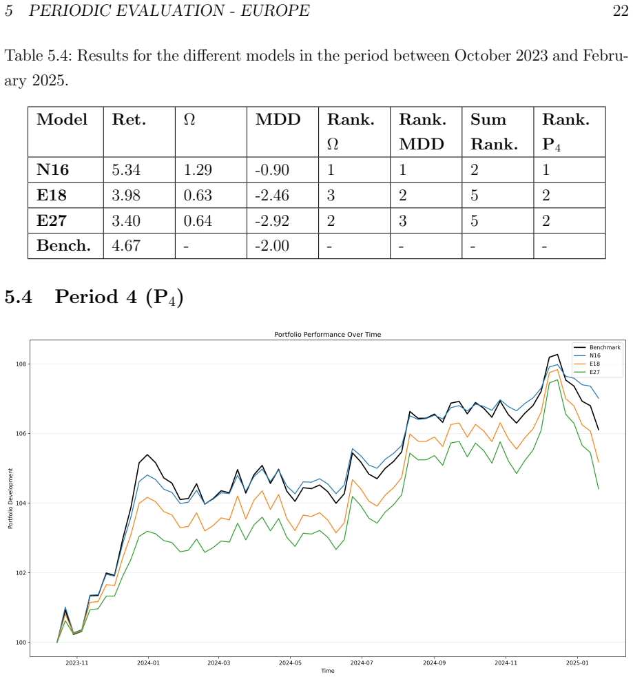 Figure 5.7
