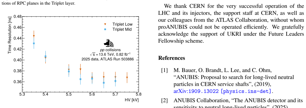 Figure 21