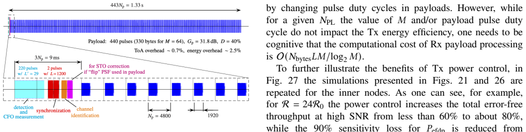 Figure 24