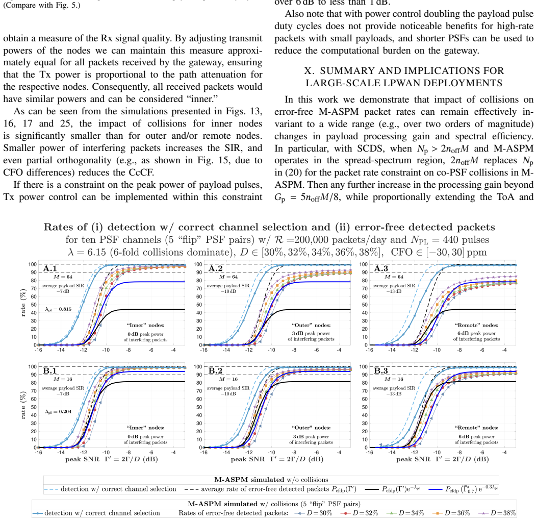 Figure 25