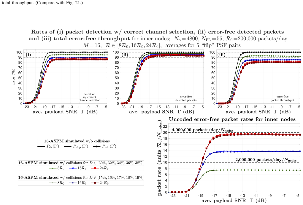 Figure 27