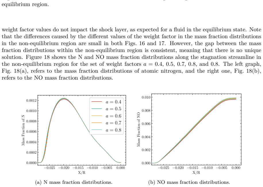 Figure 18