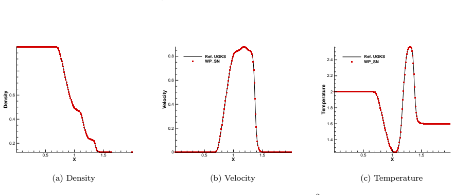 Figure 6