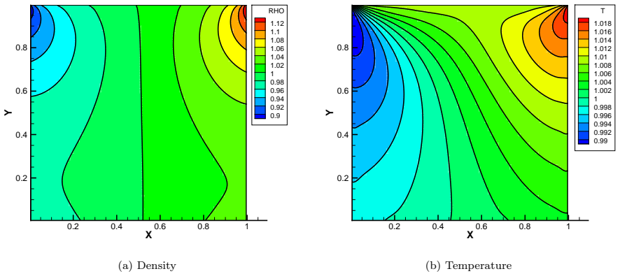 Figure 12
