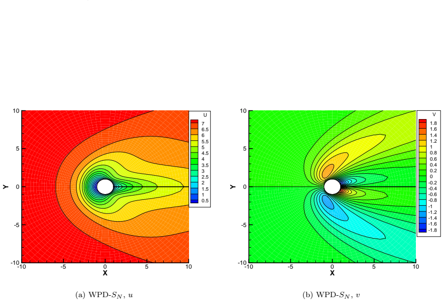 Figure 18