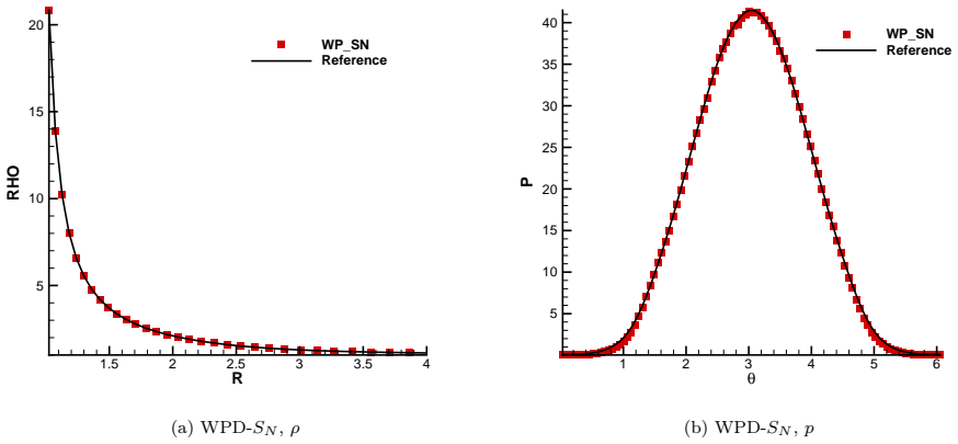 Figure 19