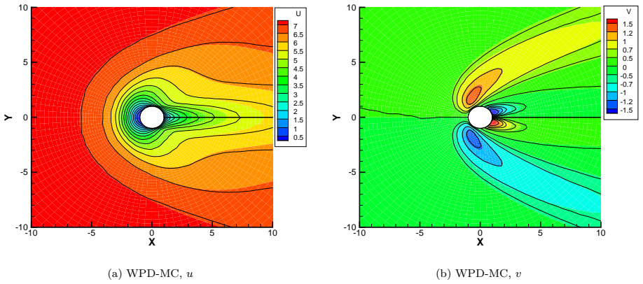 Figure 21